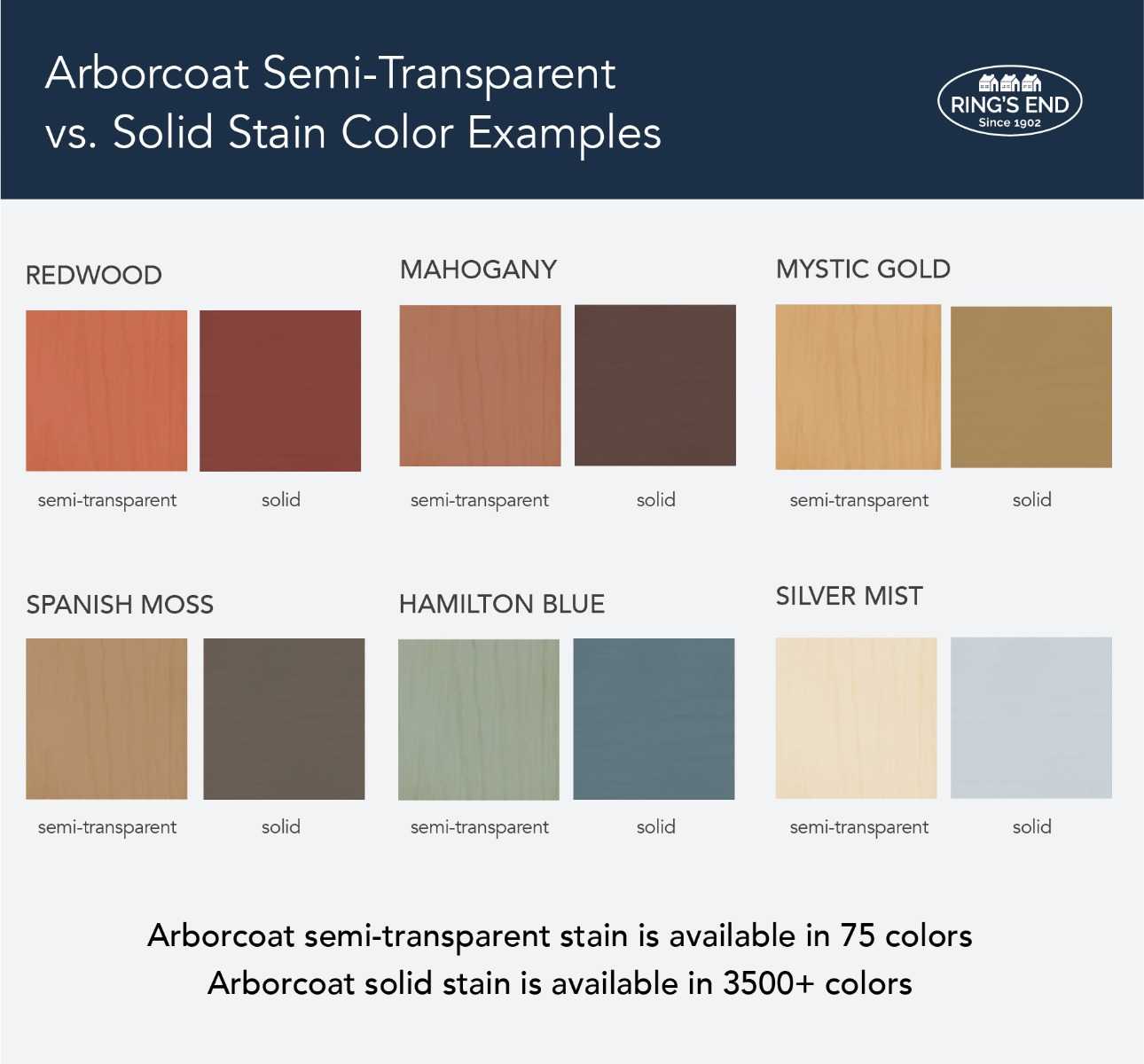 Arborcoat semi-translucent vs. solid stain color appearance 