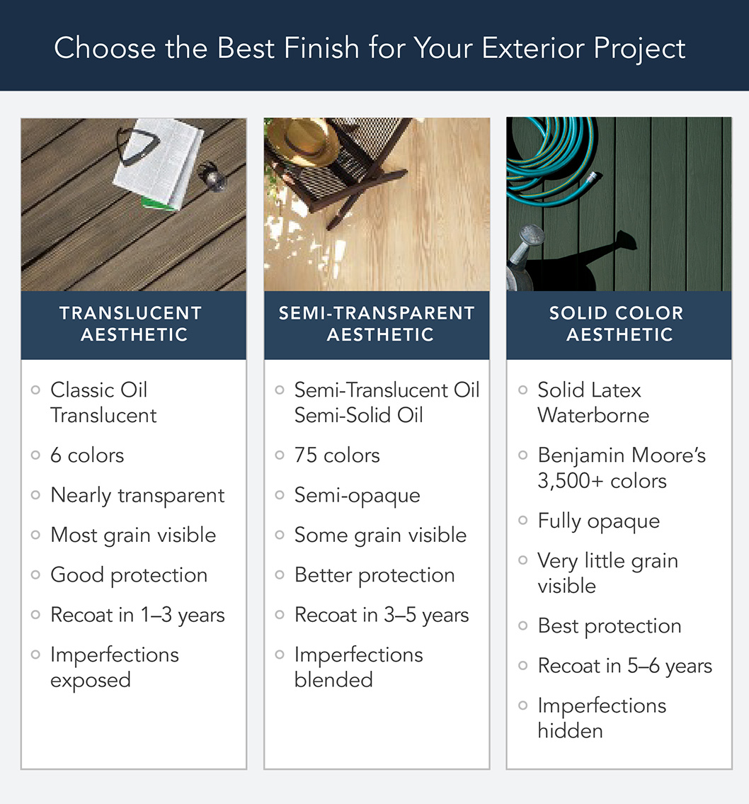 Comparison of Arborcoat finishes